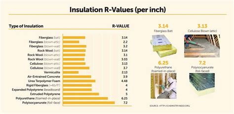 r value of insulation material